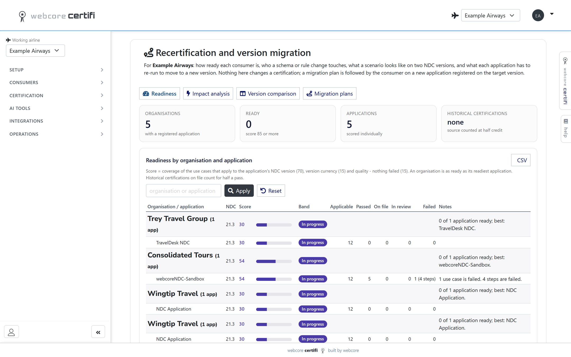 webcore certifi recertification and version migration screen scoring the readiness of each organisation and application