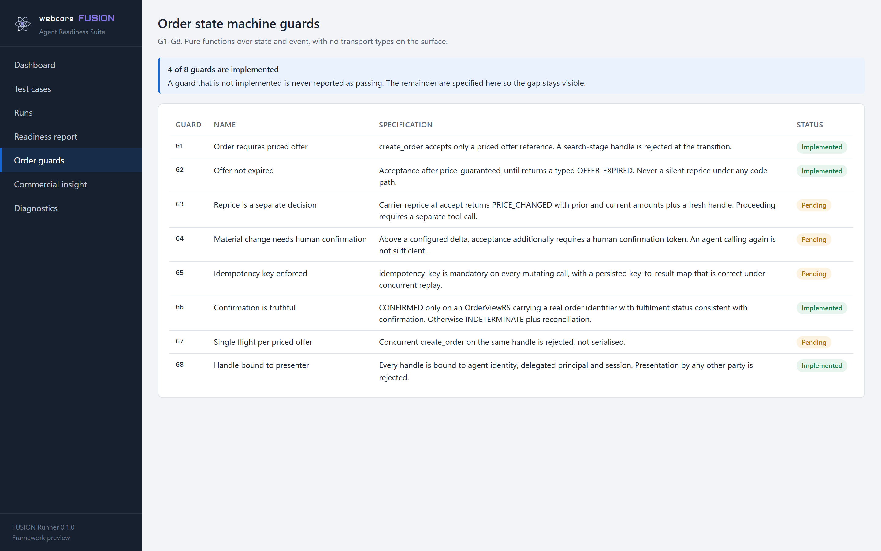 webcore fusion order state machine guards G1 to G8 with their specifications and implementation status