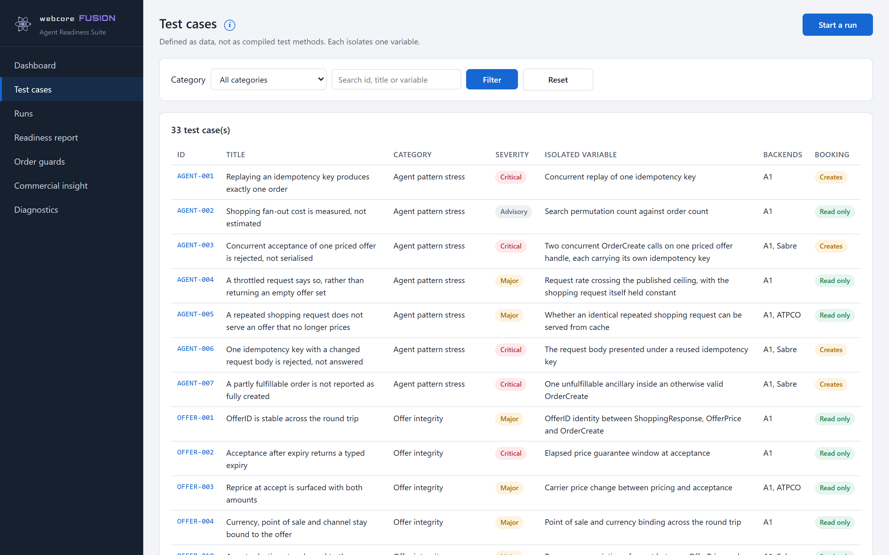 webcore fusion test case library listing agent pattern stress and offer integrity test cases with their isolated variable and severity